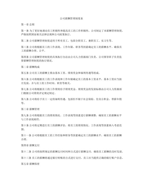 公司薪酬管理制度表