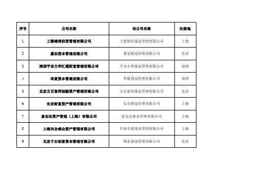 基金管理公司从事特定客户资产管理子公司名录