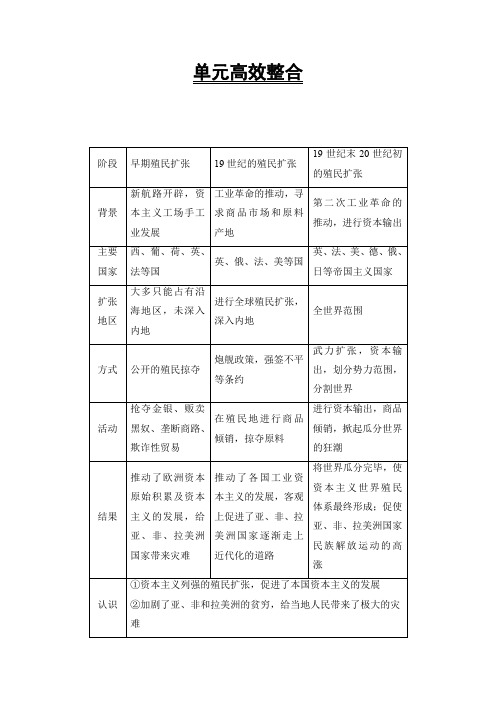 2018届高三历史一轮复习(江苏专用)文档第7单元单元高效整合Word版含答案