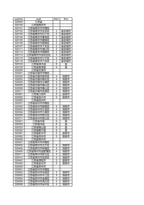 江苏省行政区划代码表