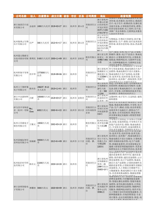 2021年杭州市芯片行业企业名录571家