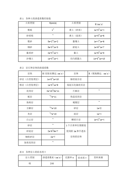 各种岩土与渗流有关的参数经验值