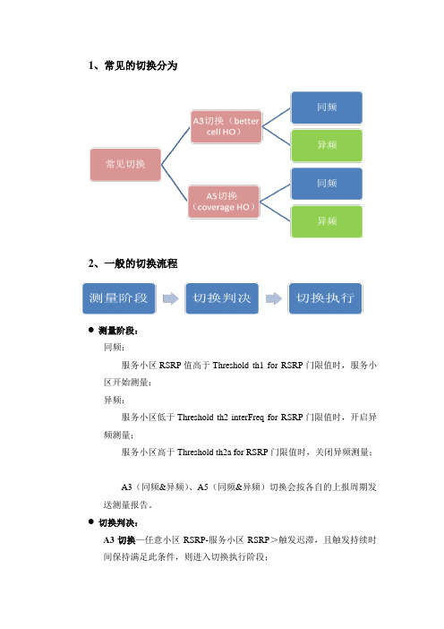 LTE切换