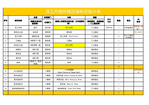 s-w-c--2015酒店物业员工内部所辖区域标识统计表