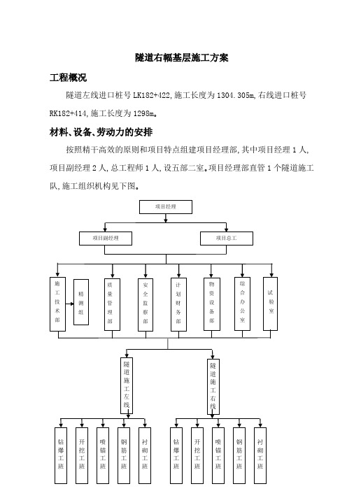 隧道右幅基层施工方案