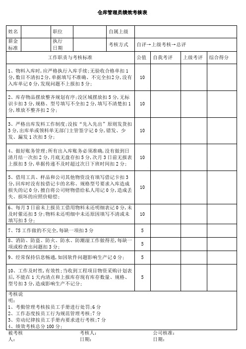 仓库管理员绩效考核表