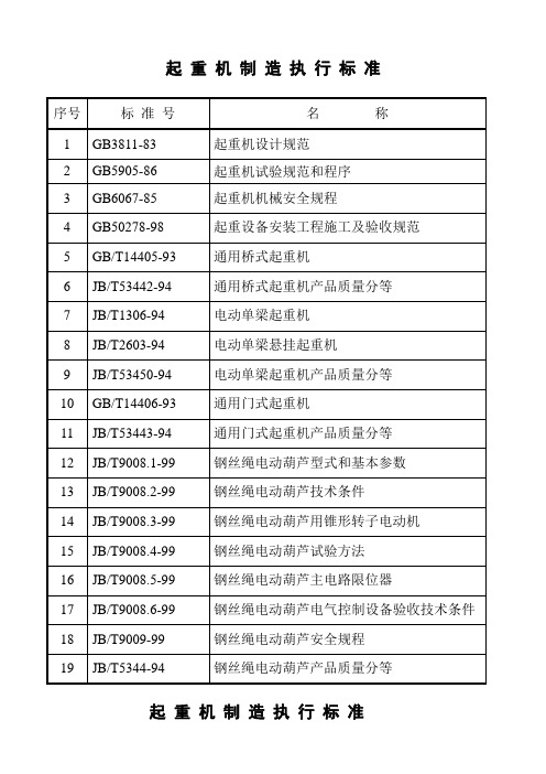 起重机制造执行规范标准