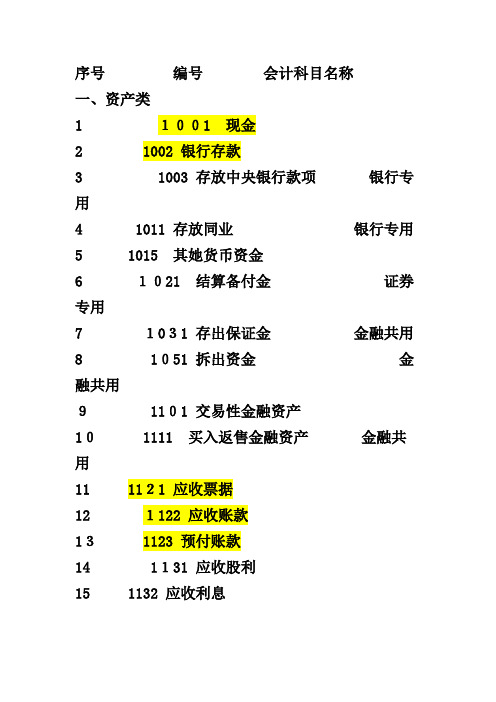 会计科目代码表