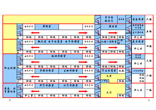 功能室分布图