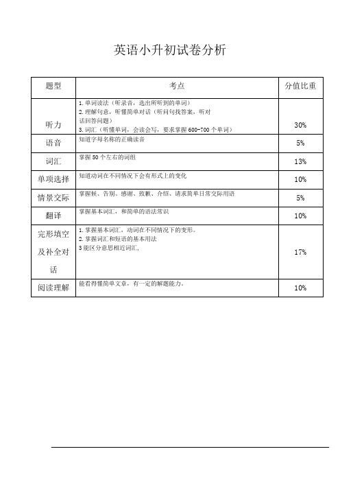 小升初英语试卷分析