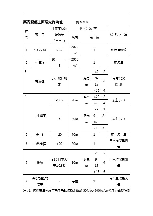 沥青混凝土面层允许偏差 