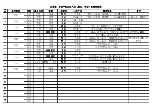 xx市企、事业单位后勤人员(保安、保洁)薪酬调查表