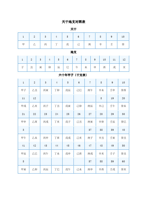 天干地支对照表及算法