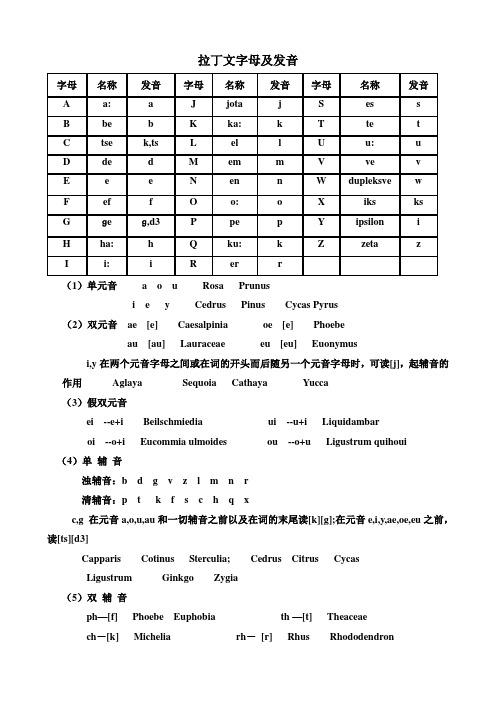 树木学拉丁文