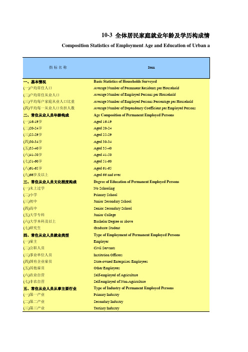 宁夏社会发展经济数据：10-3 全体居民家庭就业年龄及学历构成情况(2018)