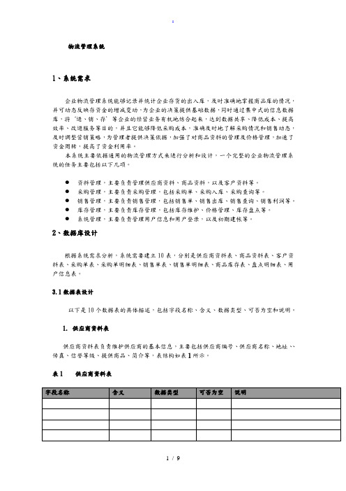 物流管理常用表格模板