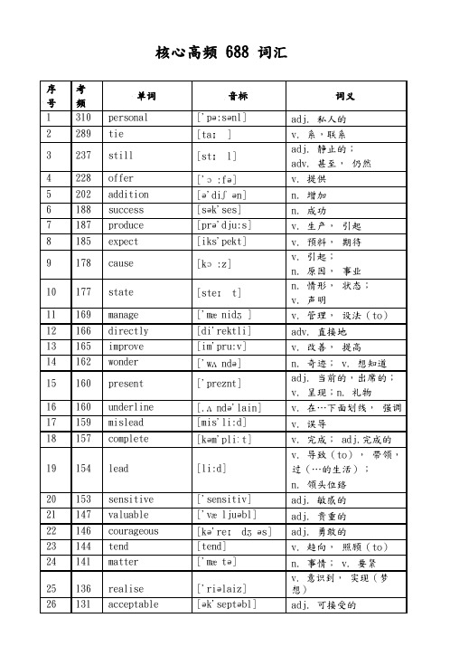 高考英语核心高频688词汇