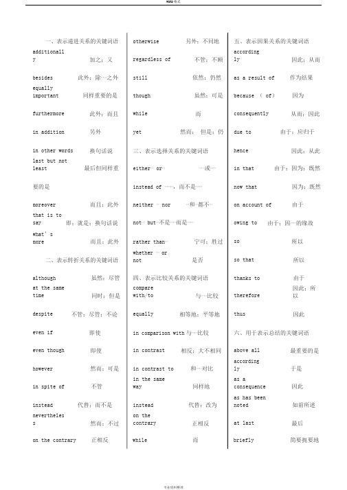 高中英语作文常用关联词与高级词汇