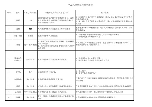 产品风险识别及控制措施记录表