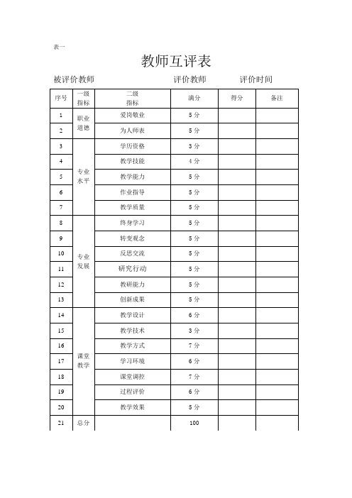 教师、学生、家长、学校相关评价表格