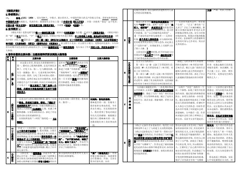 部编版名著阅读《朝花夕拾》知识梳理