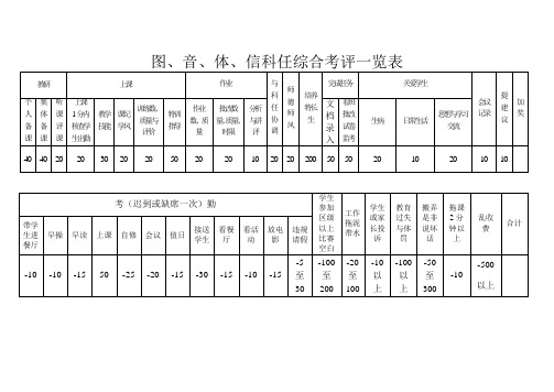 图音体考评一览表