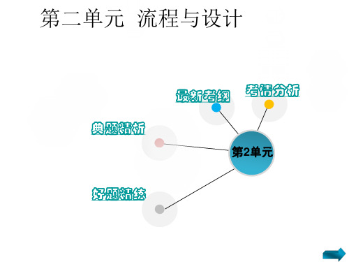 通用技术学考复习必修2第二单元分解