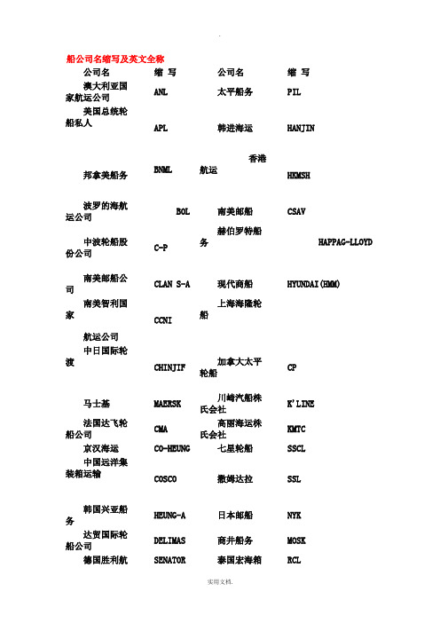 船公司名缩写及英文全称