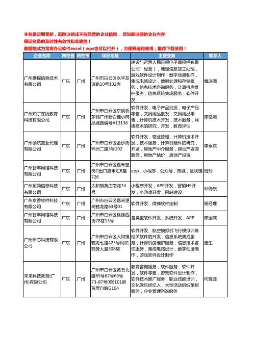 2020新版广东省广州软件开发工商企业公司名录名单黄页联系方式大全84家