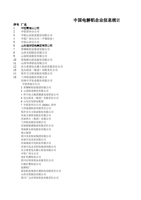 中国电解铝信息统计表