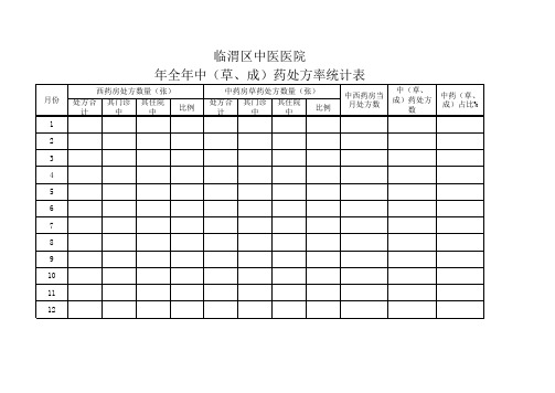 全年中(草、成)药处方率统计表