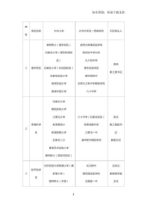 朝阳区个学区公立中小学划分对应详表