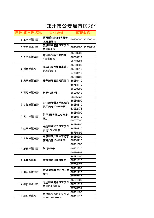 郑州市公安局市区28个派出所报警电话及管辖范围