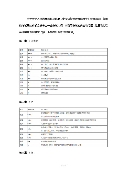 2020年初级会计实务核心考点有哪些