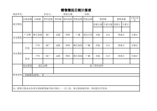 销售情况日统计报表