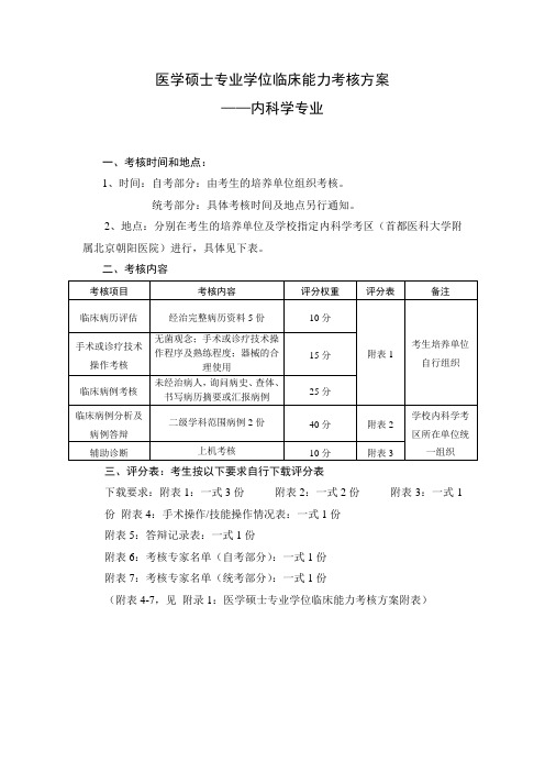 医学硕士专业学位临床能力考核方案