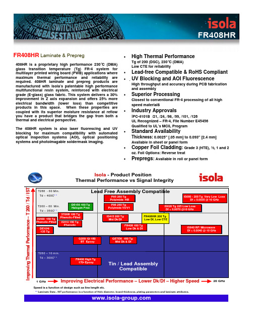 Isola Fr408HR材料说明