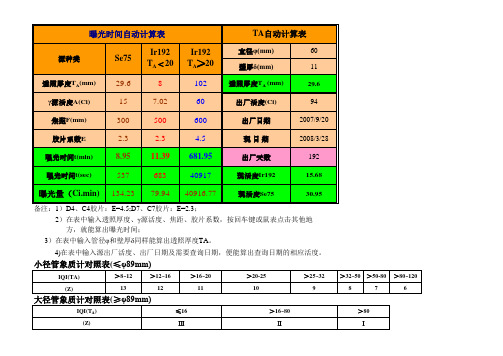 γ源强、曝光时间、透照厚度计算表(新)