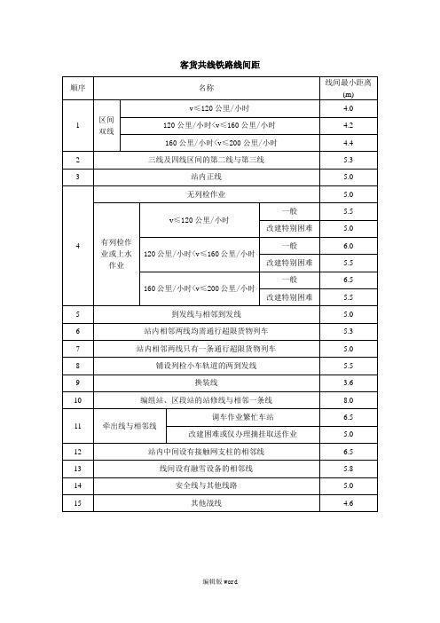 铁路线间距