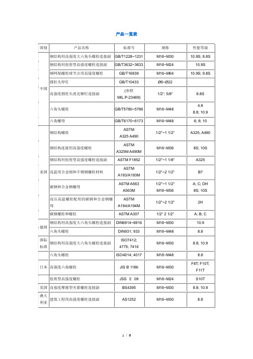 高强螺丝性能参数