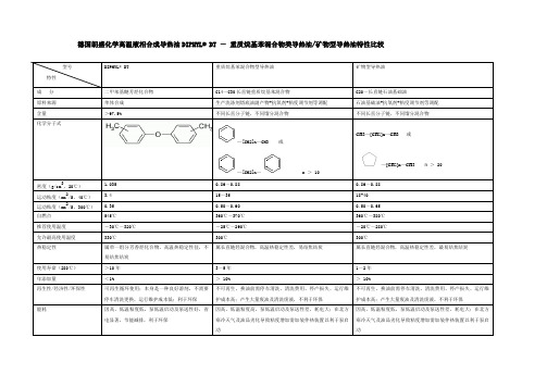 德国朗盛导热油DIPHYL DT与烷基苯型,矿物型导热油性能比较