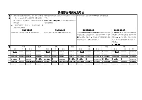 俄语形容词变格及用法