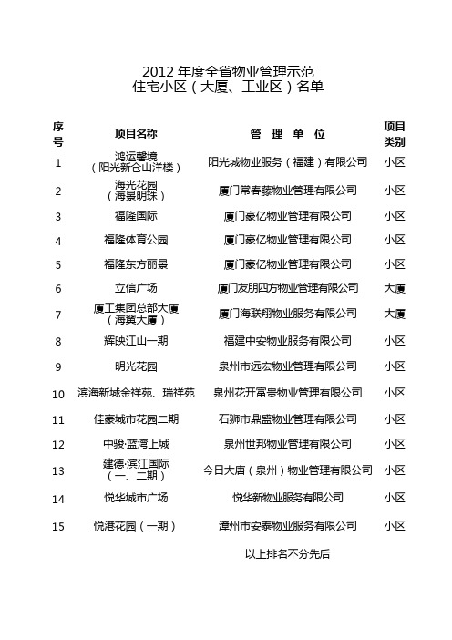 2012年物业管理省示范项目名单