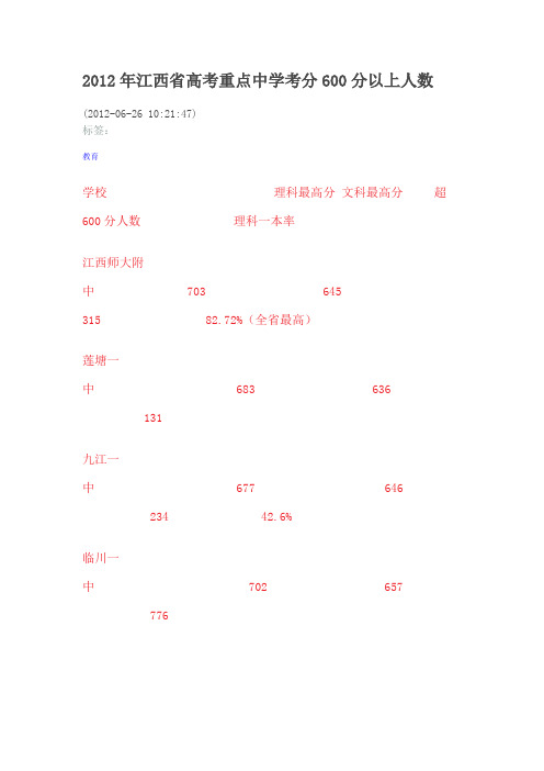 2012年江西省高考重点中学考分600分以上人数