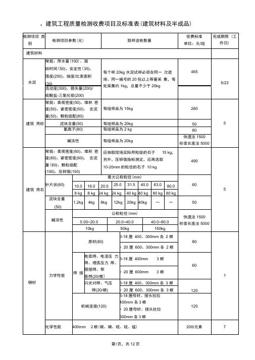 建筑工程质量检测收费项目及标准表