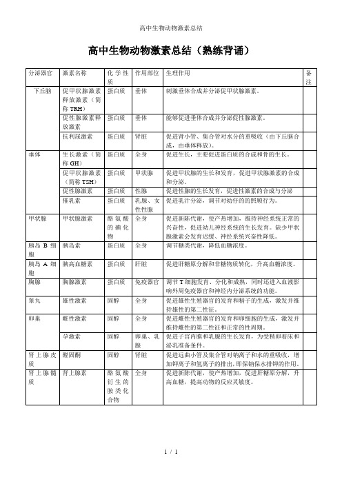 高中生物动物激素总结