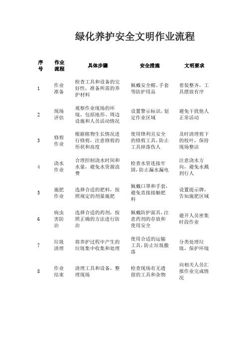 绿化养护安全文明作业流程