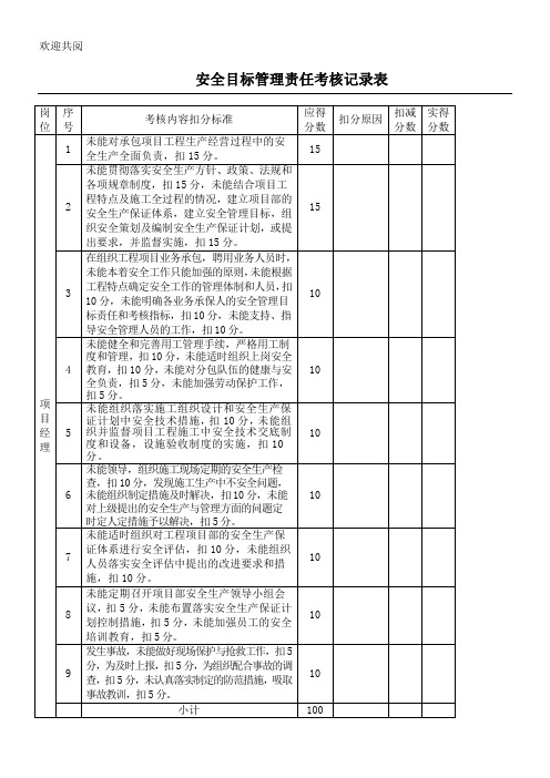 安全目标管理责任考核记录表格模板