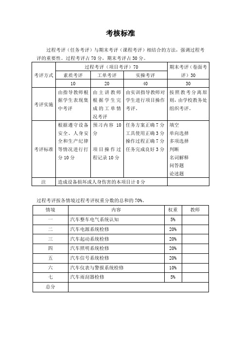 《汽车电气、电子系统故障诊断与修理》考核方式