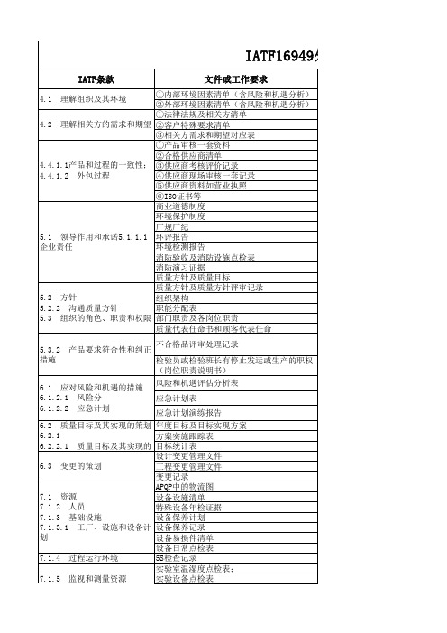 IATF16949：2016外审资料准备清单